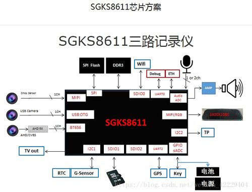 最全行车记录仪主控芯片及方案排名top15 行车记录仪终端品牌厂商代表产品和方案排名top50