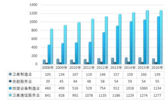 互联网 卫星导航终端设备市场分析报告 2018 2024年中国互联网 卫星导航终端设备市场运行形势分析及发展战略研究报告 